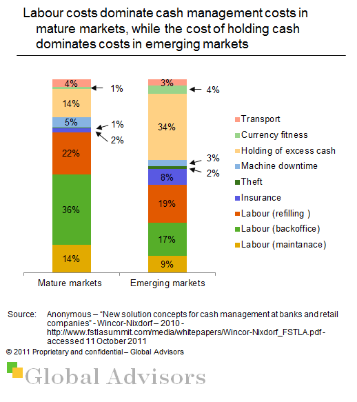 Comparison of cash management costs - mature versus emerging markets