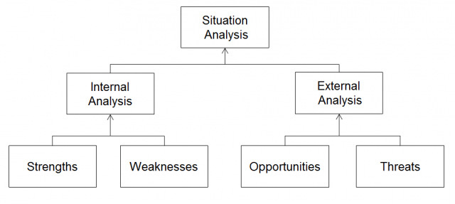 20140412_GlobalAdvisors_ConsultingTools_SWOTFramework_MW