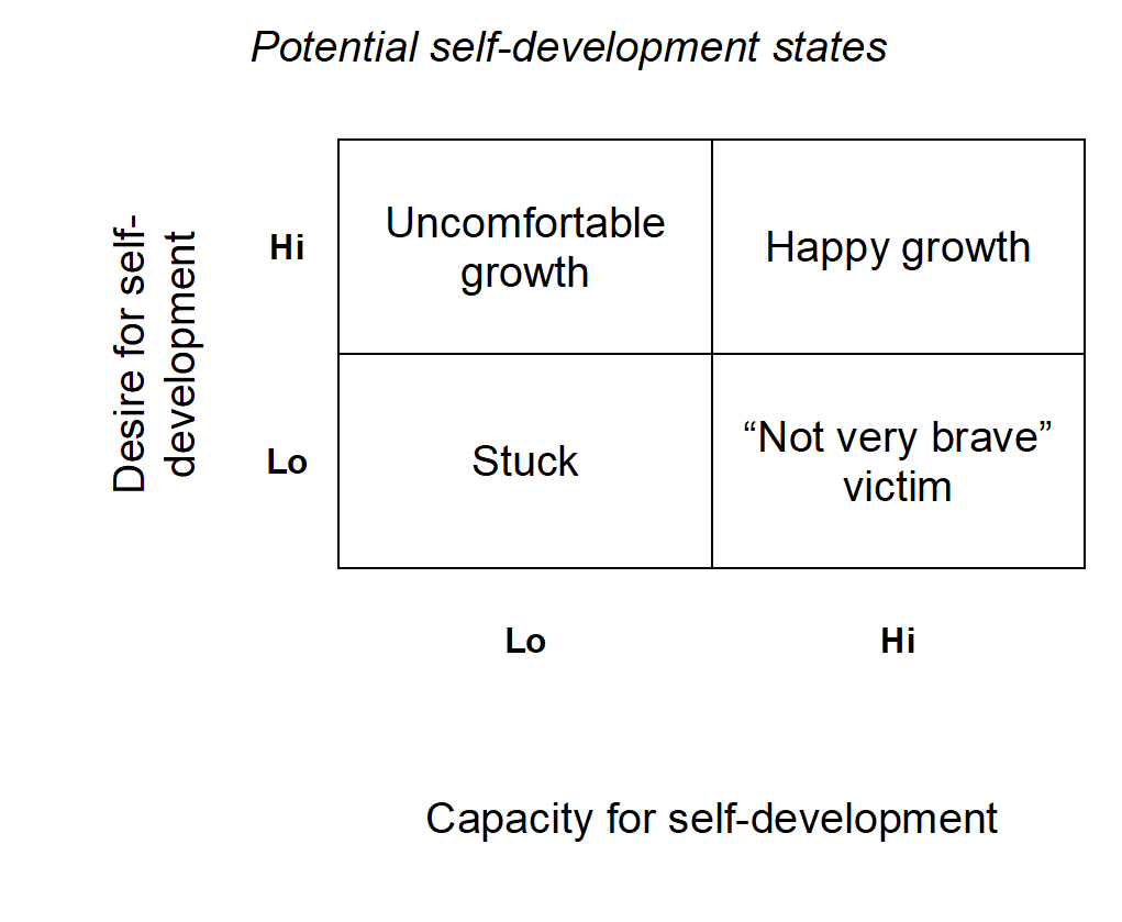 Self development states