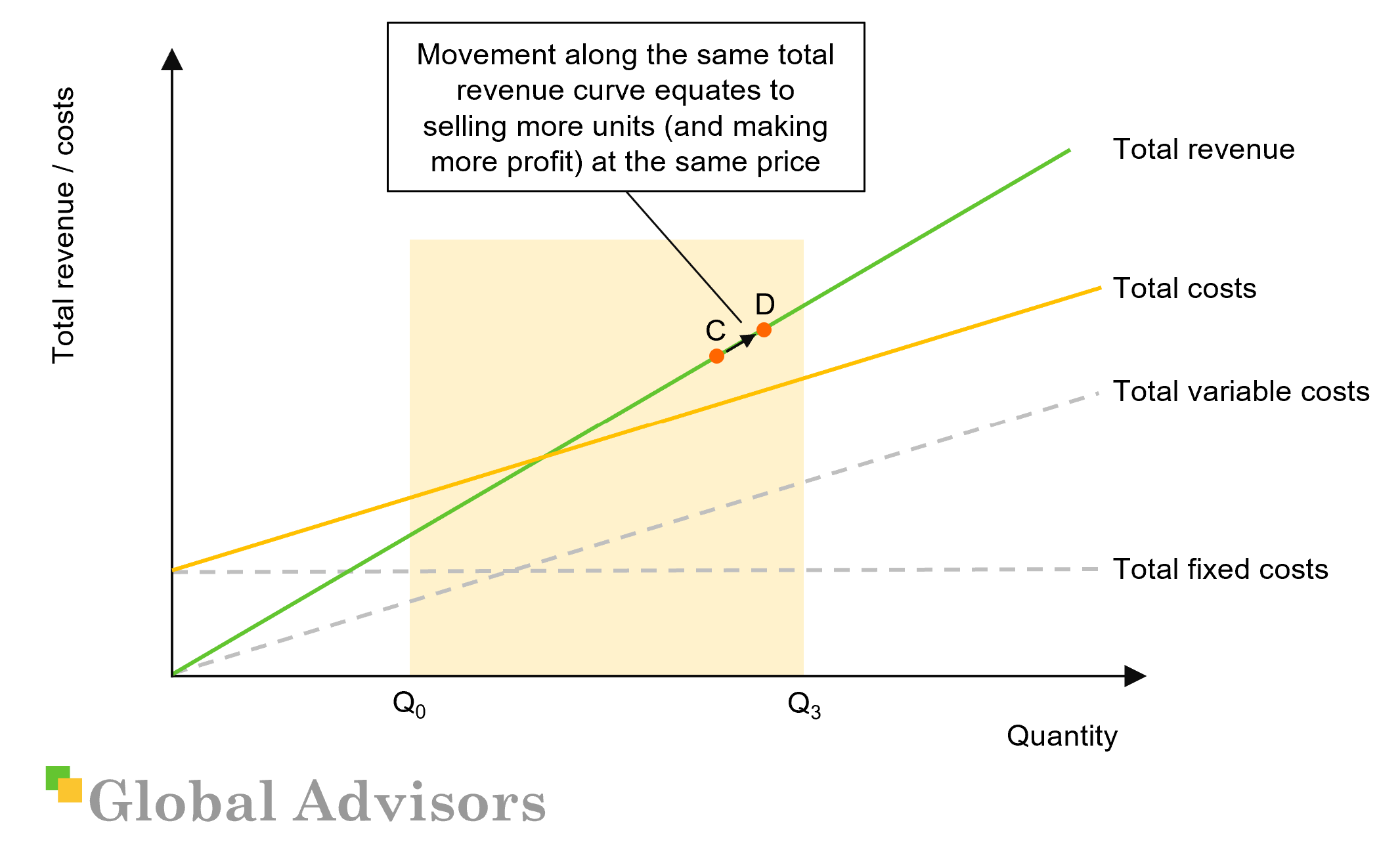 Strategy Tools ‘price Volume Profit Part 1 A Strategic Take On Cost Volume Profit Analysis 2664