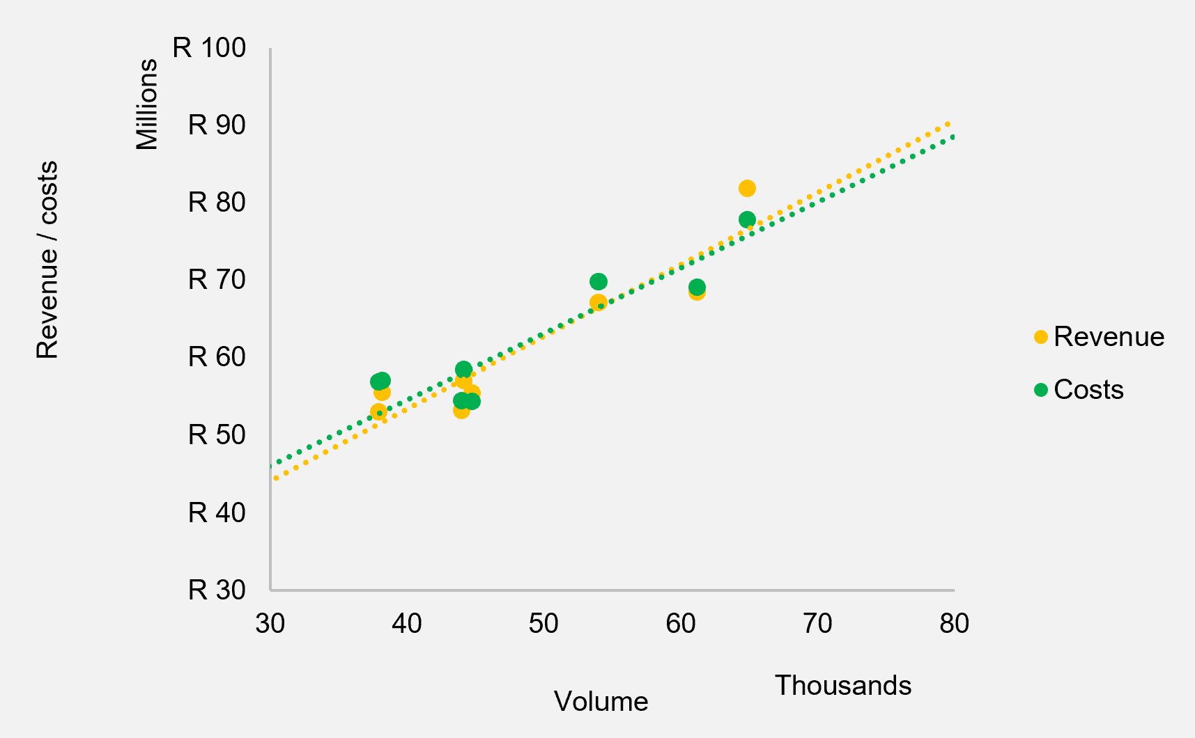 Strategy Tools ‘price Volume Profit Part 1 A Strategic Take On Cost Volume Profit Analysis 7280