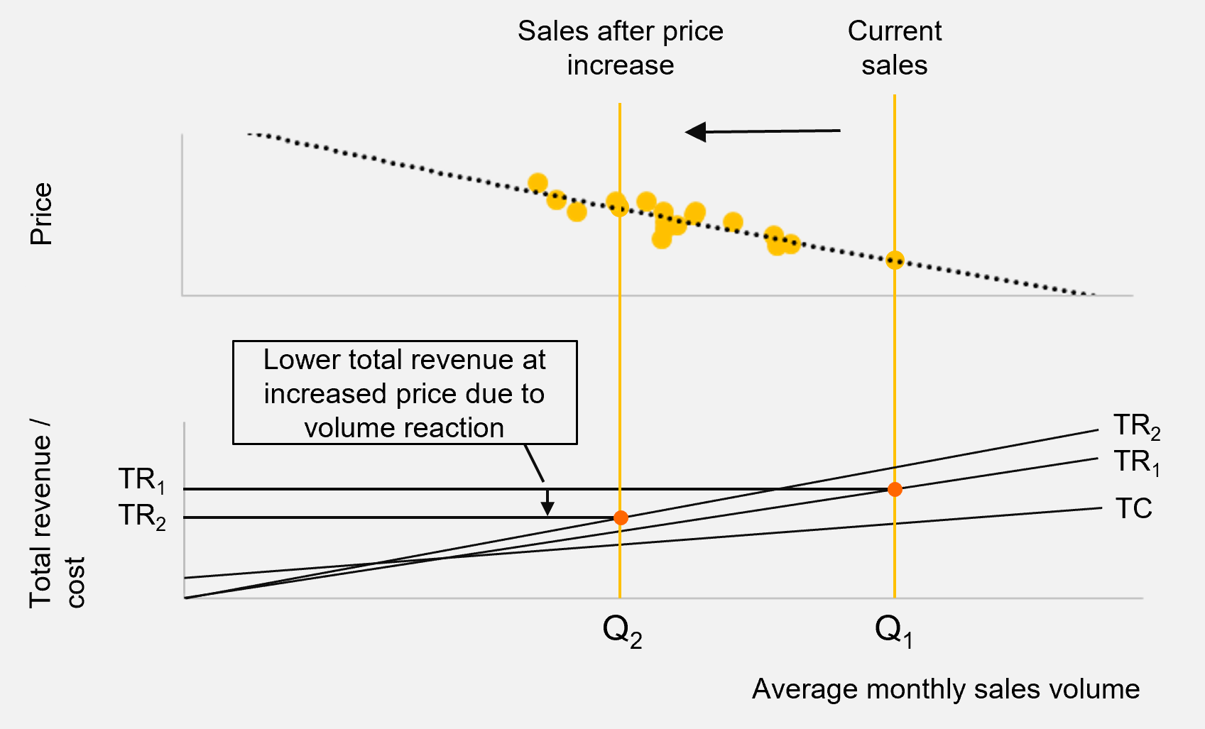 Strategy Tools ‘price Volume Profit Part 1 A Strategic Take On Cost Volume Profit Analysis 2524