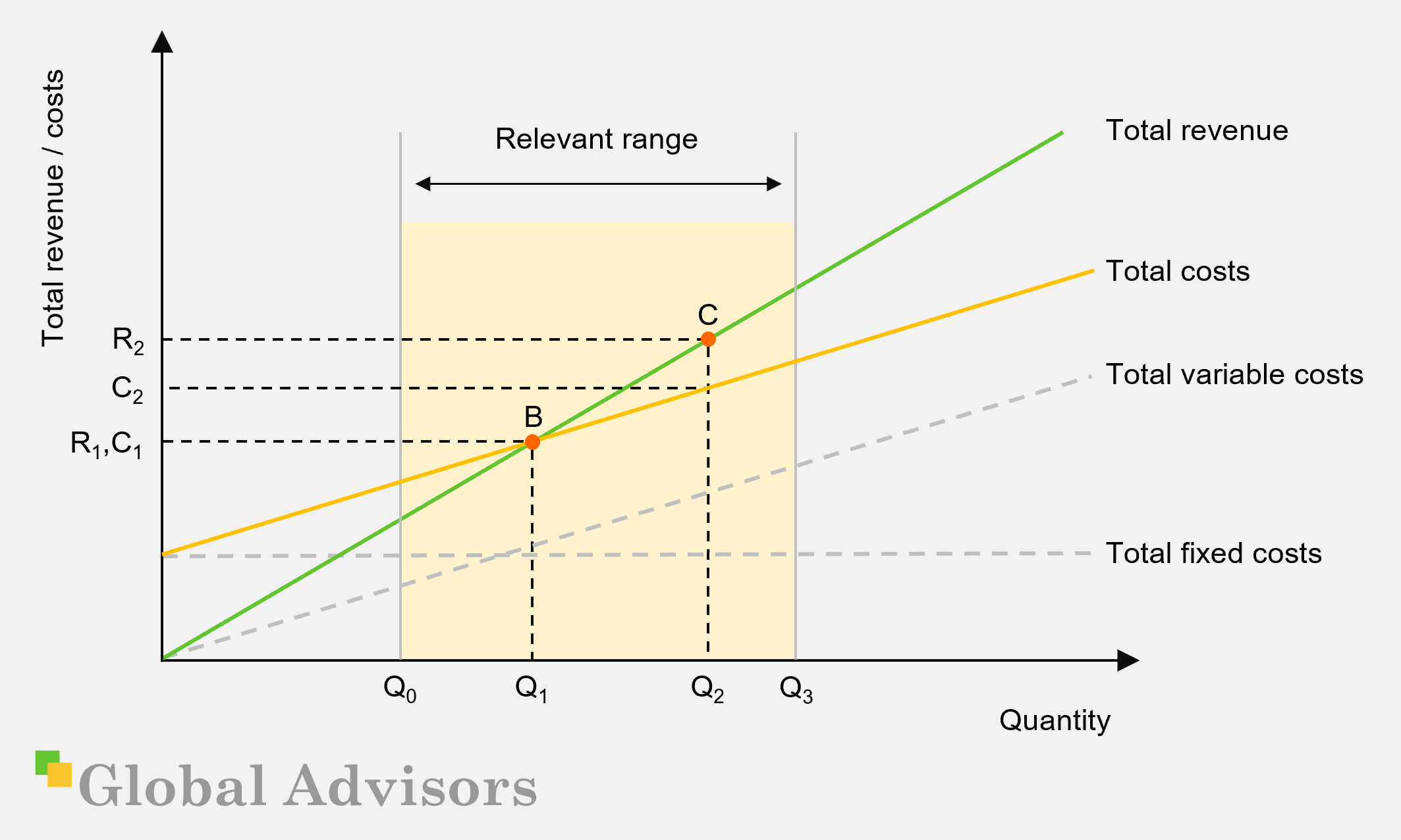 Strategy Tools ‘price Volume Profit Part 1 A Strategic Take On Cost Volume Profit Analysis 2826