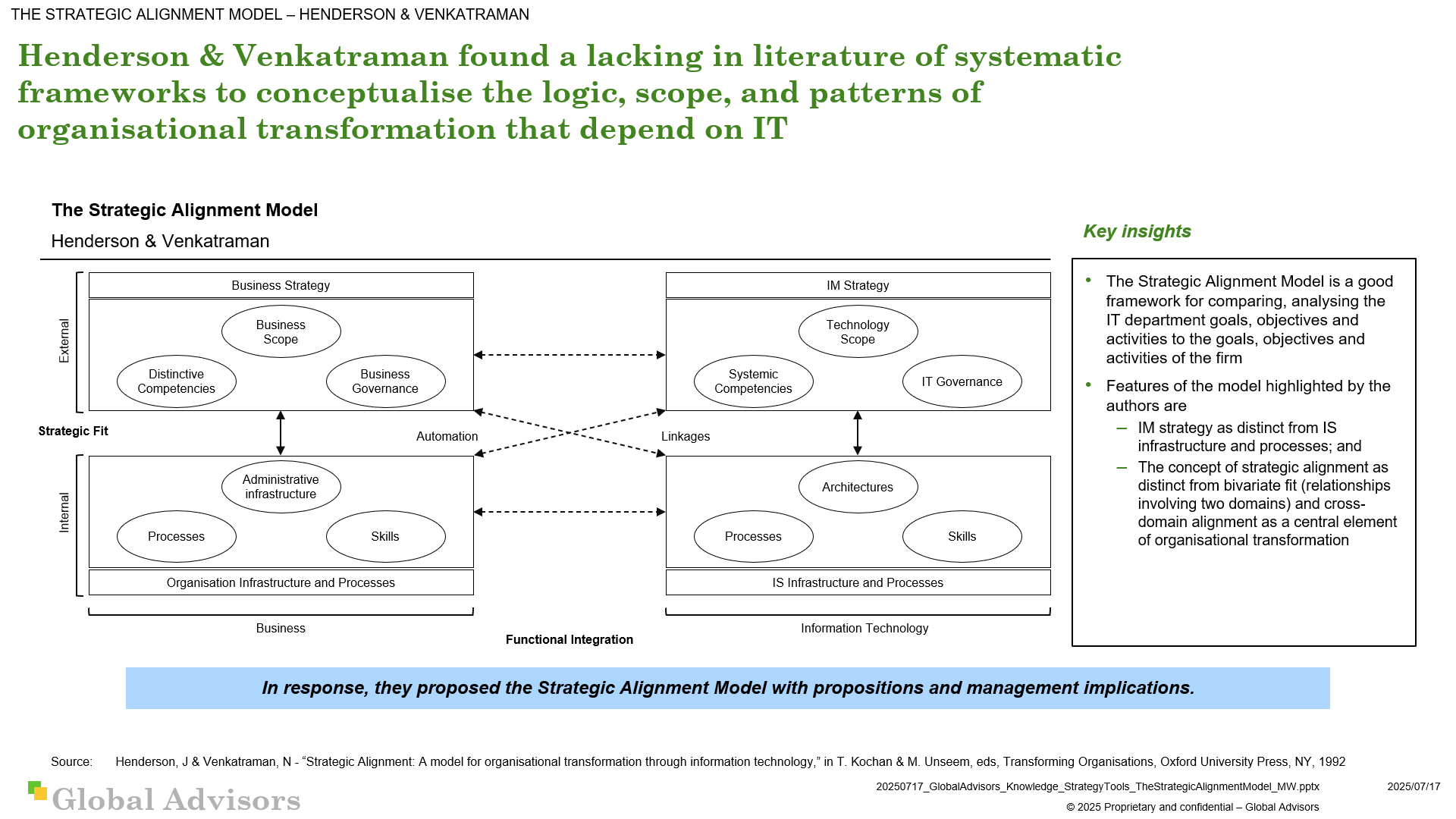Strategic Alignment Model (SAM), as defined by Venkatraman and Henderson in the IBM Systems Journal, is a foundational framework for aligning an organization's business strategy and IT strategy to maximize value and achieve sustainable success.