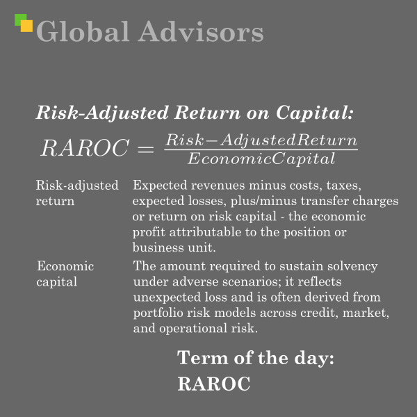 Risk-Adjusted Return on Capital (RAROC) measures the risk-adjusted return earned per unit of economic capital, enabling like-for-like performance assessment, pricing, and capital allocation across activities with different risk profiles.