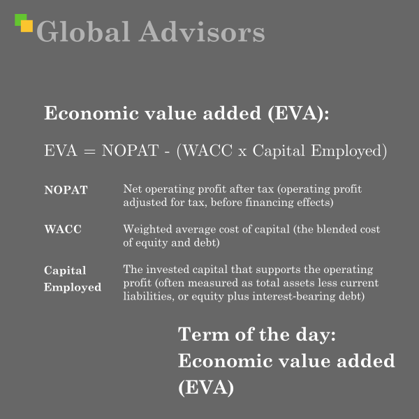 Economic value added (EVA) is a measure of financial performance that captures the surplus generated above the required return on the capital invested in the business: the profit left after charging the business for the full economic cost of the capital employed.