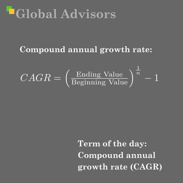 Compound annual growth rate (CAGR) represents the annualised rate at which an investment, business metric, or portfolio grows over a specified period, assuming that gains are reinvested each year and growth occurs at a steady, compounded pace. CAGR serves as a critical metric for both investors and business strategists due to its ability to smooth volatile performance into a single, comparable growth rate for analysis and forecasting.