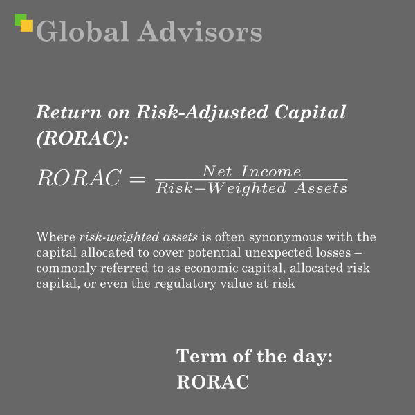 Return on Risk-Adjusted Capital (RORAC) evaluates the profitability of a project, business unit, or company by relating net income to the amount of capital at risk, where that capital has been specifically adjusted to account for the risks inherent in the activity under review.
