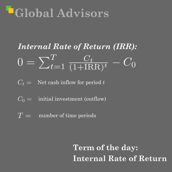 The Internal Rate of Return (IRR) is a cornerstone metric in financial analysis, widely adopted in capital budgeting, private equity, real estate investment, and corporate strategy. IRR represents the annualised effective compounded return rate that will make the net present value (NPV) of all projected cash flows (both inflows and outflows) from an investment equal to zero. In essence, it is the discount rate at which the present value of projected cash inflows exactly balances the initial cash outlay and subsequent outflows.
