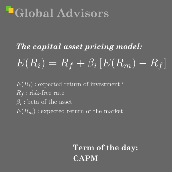 The Capital Asset Pricing Model (CAPM) quantifies the link between an asset’s systematic risk and its expected return, proposing that investors require higher returns for taking on increased market risk. 