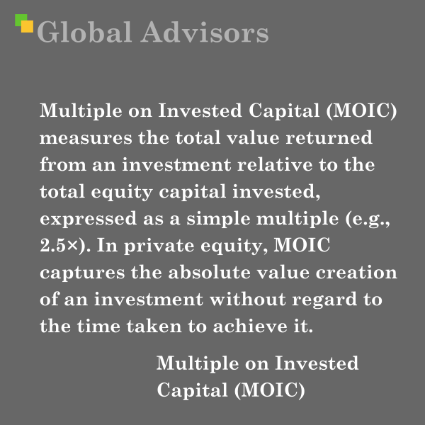 "Multiple on Invested Capital (MOIC) measures the total value returned from an investment relative to the total equity capital invested, expressed as a simple multiple (e.g., 2.5×). In private equity, MOIC captures the absolute value creation of an investment without regard to the time taken to achieve it." - Term: Multiple on Invested Capital (MOIC)