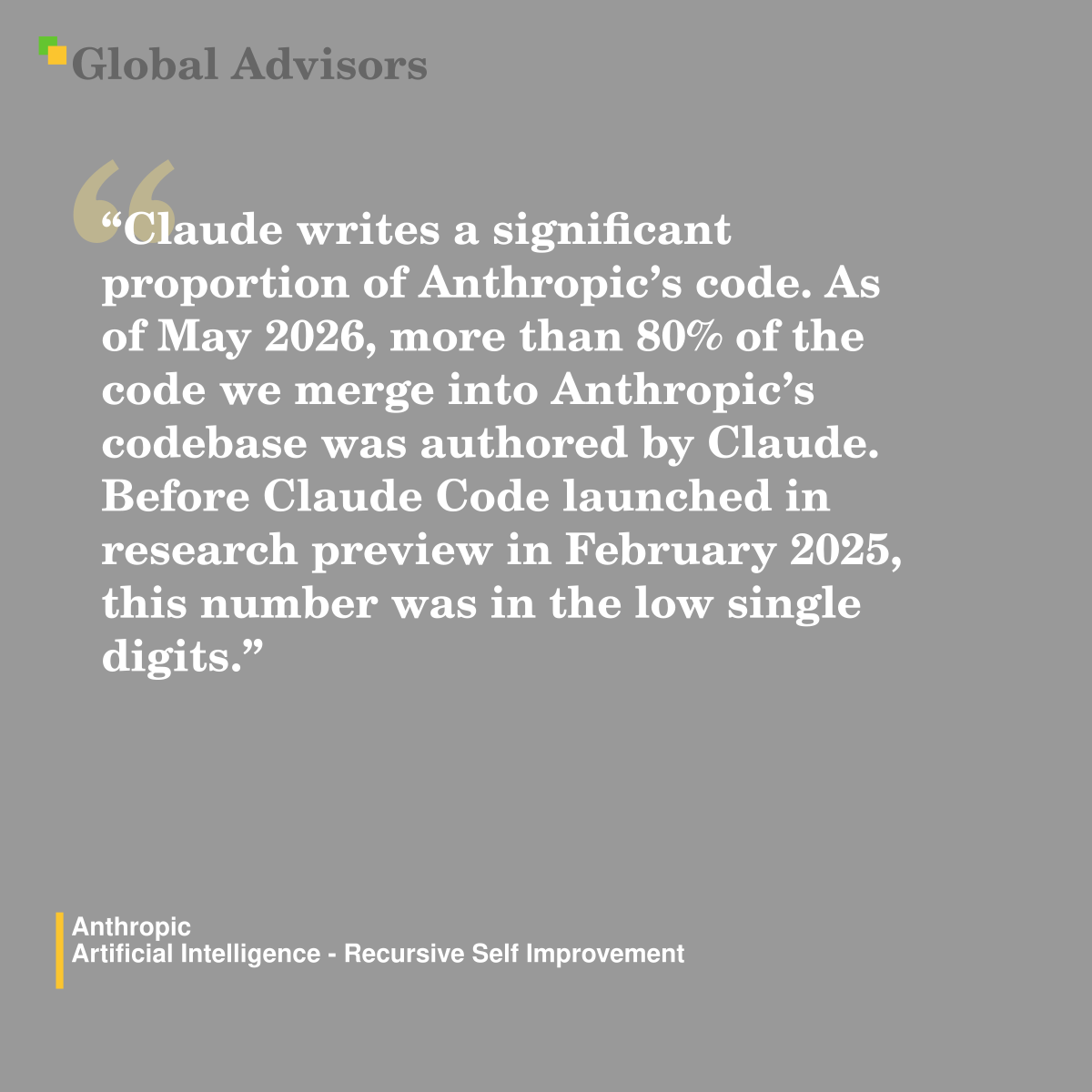 "Claude writes a significant proportion of Anthropic’s code. As of May 2026, more than 80% of the code we merge into Anthropic’s codebase was authored by Claude. Before Claude Code launched in research preview in February 2025, this number was in the low single digits." - Quote: Anthropic - Artificial Intelligence - Recursive Self Improvement