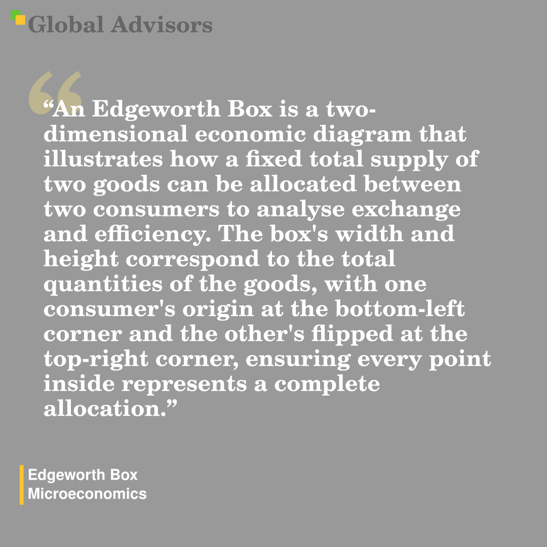 "An Edgeworth Box is a two-dimensional economic diagram that illustrates how a fixed total supply of two goods can be allocated between two consumers to analyse exchange and efficiency. The box's width and height correspond to the total quantities of the goods, with one consumer's origin at the bottom-left corner and the other's flipped at the top-right corner, ensuring every point inside represents a complete allocation." - Term: Edgeworth Box - Microeconomics